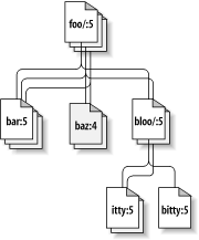 Versioning time—the third dimension!