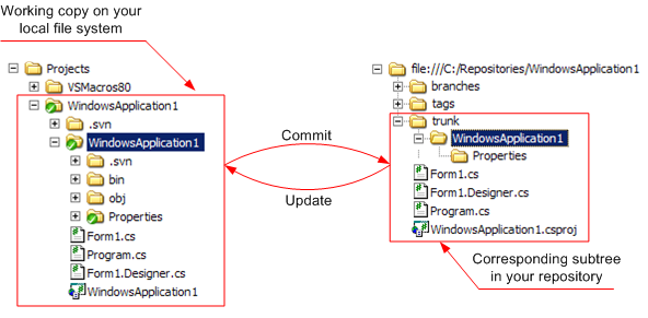 Normal working copy layout