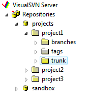 Sample repository structure