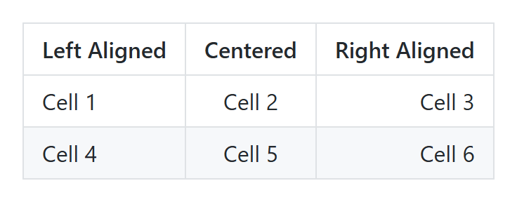 GFM Table (aligned)